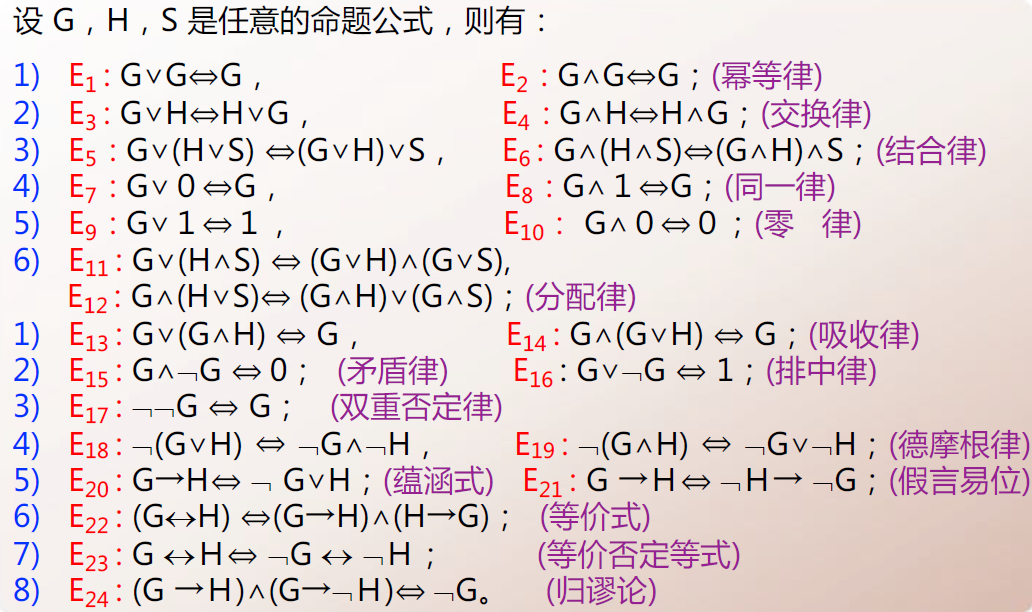 逻辑蕴含式