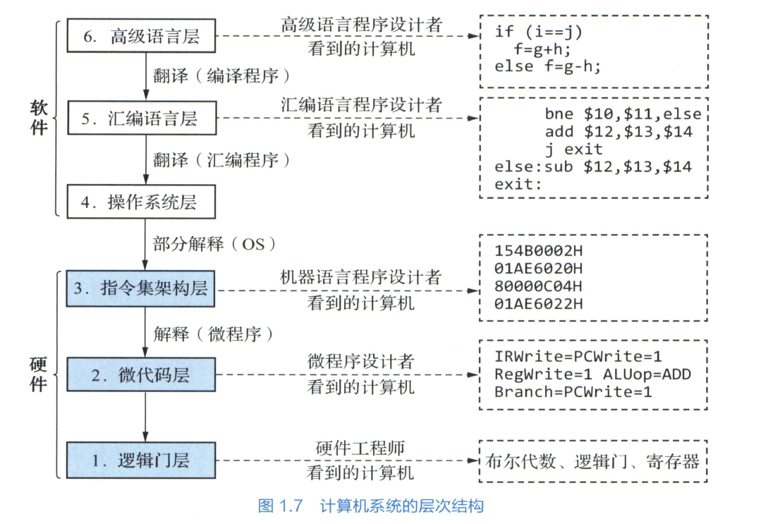 计算机系统的层次结构